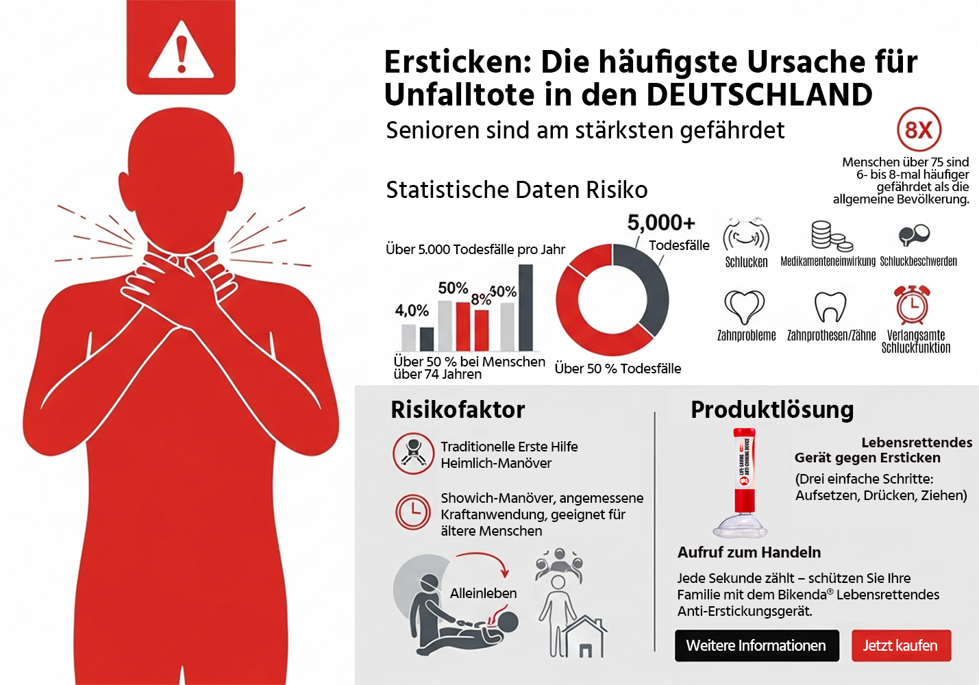 Bikenda® Lebensrettendes Gerät gegen Ersticken