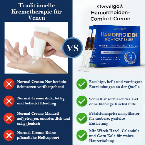 Oveallgo® Hämorrhoiden Komfort Salbe