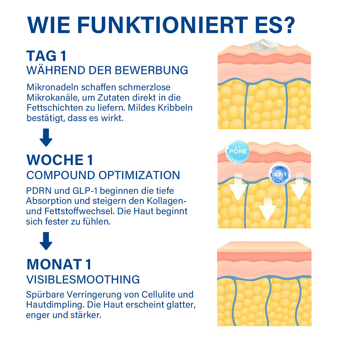Oveallgo® PDRN-GLP-1 Schlankheitsmittel und blutzuckerregulierendes Reedle Shot Serum