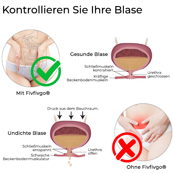 Fivfivgo® Bladder Control Anti-Inkontinenz Gel