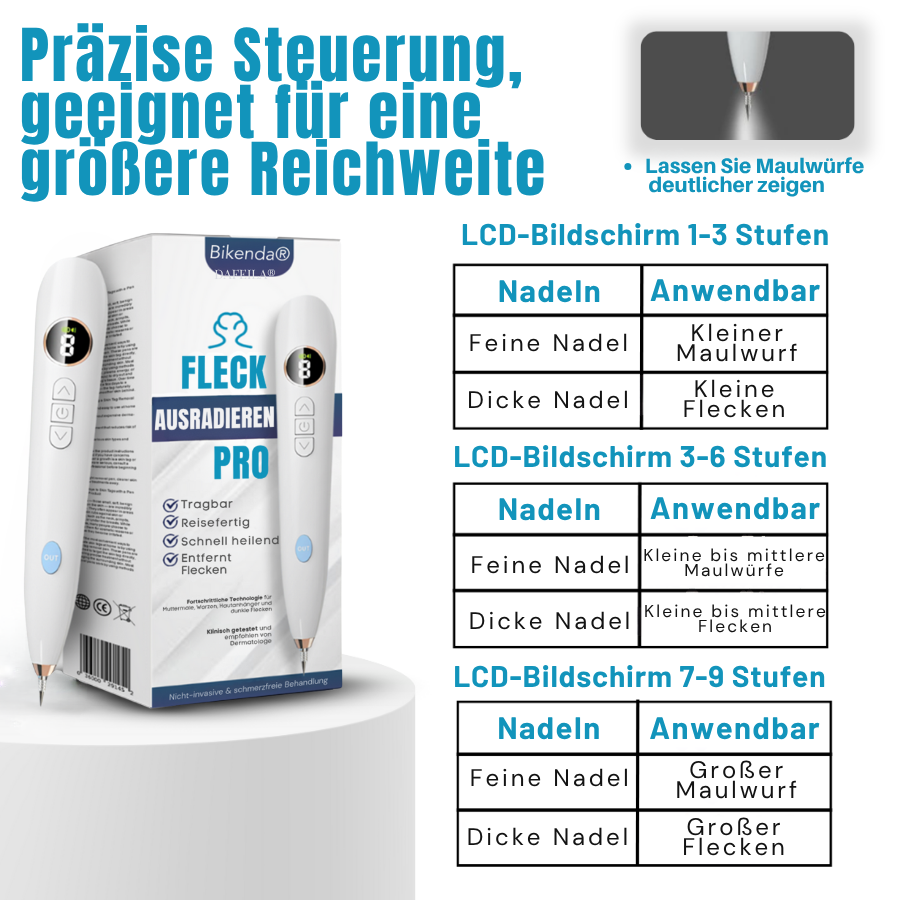 Bikenda® Heimgebrauch CO2 Laser-Schuss Ausradieren Pro