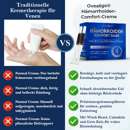 Oveallgo® Hämorrhoiden Komfort Salbe