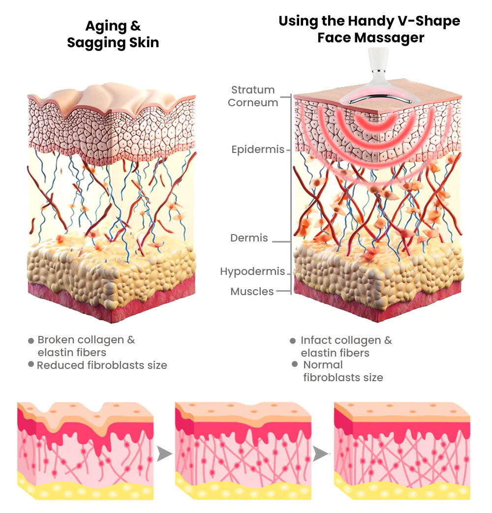 MutuTech Handy V-Shape Face Massager